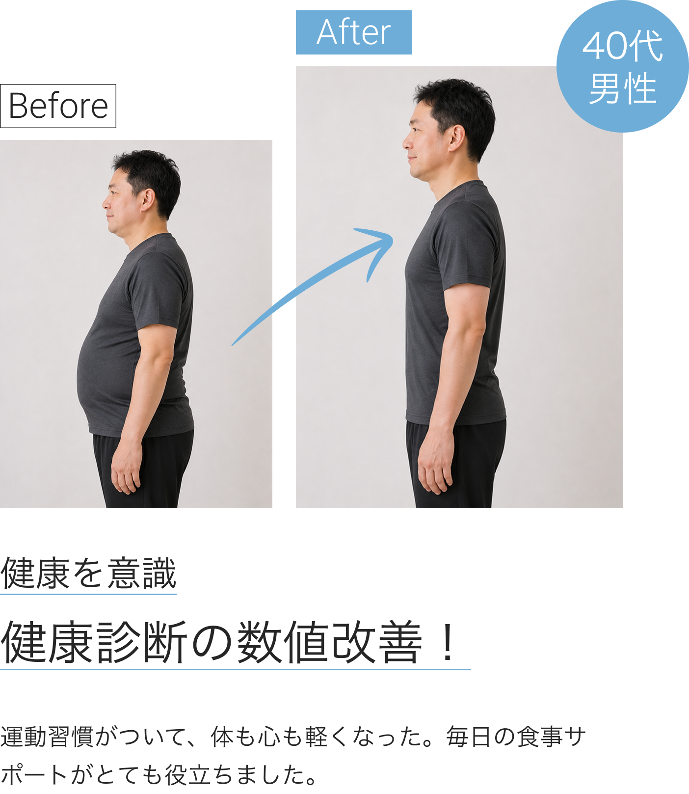40代男性、健康を意識。健康診断の数値を改善