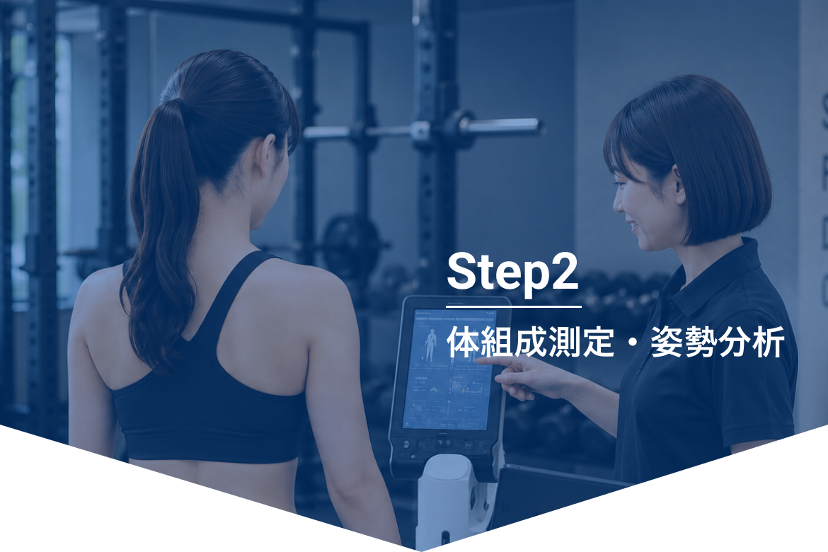 ステップ2、体組成測定・姿勢分析